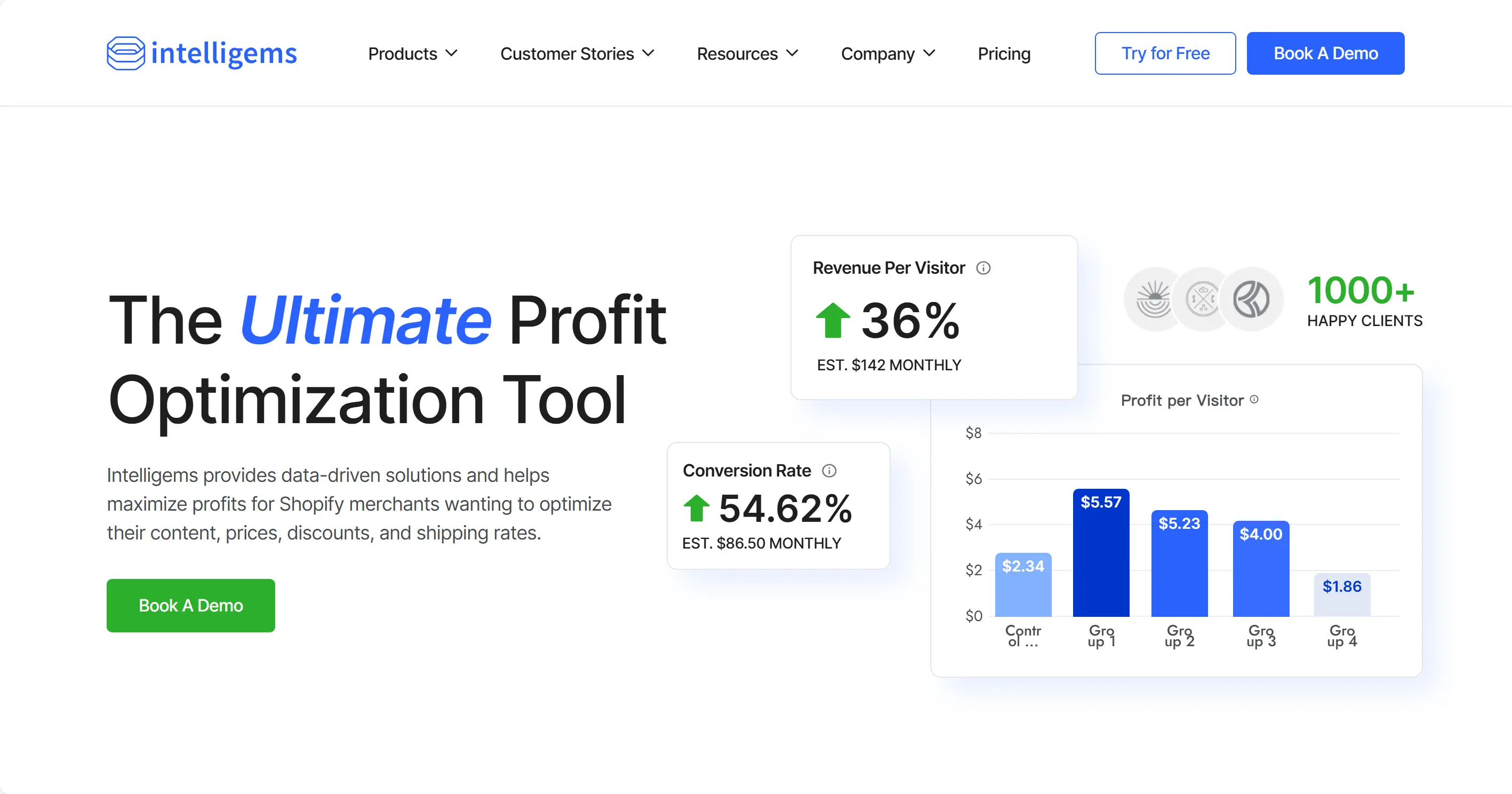 Intelligems - Price A/B Testing