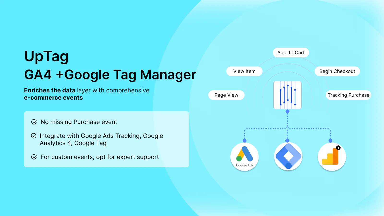 UpTag Google Ads Tracking